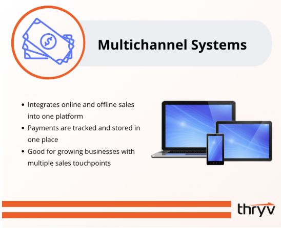 multichannel pos systems
